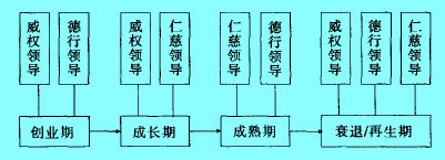 Image:家族式领导图.jpg