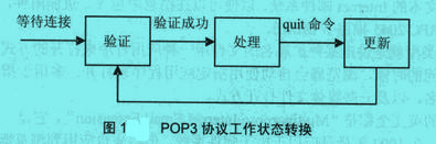 Image:协议工作状态转换.jpg