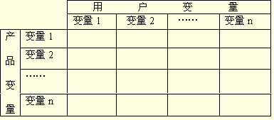 行业细分矩阵图例4