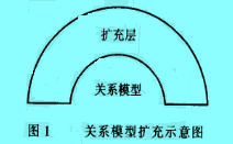 Image:关系模型扩充示意图.jpg