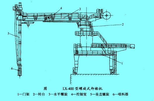 LX-400型螺旋式卸船机