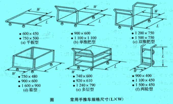 常用手推车规格尺寸