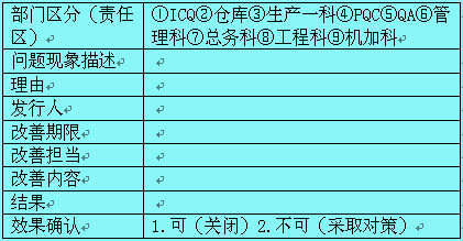 红牌作战的形式