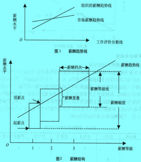 Image:薪酬结构调整的程序.jpg