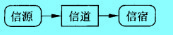 Image:技术信息传输技术信息的传输过程.jpg