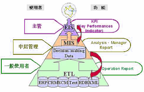 经理信息系统