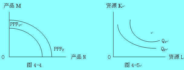 Image:技术进步经济效益图1.jpg