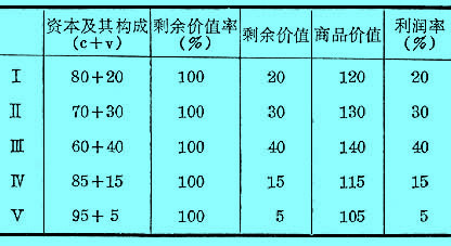 Image:平均利润率2.jpg