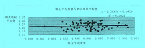 Image:烟支平均重量.jpg