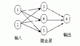 人工神经网络