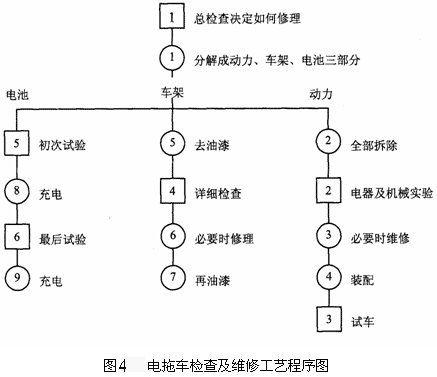 工艺程序图