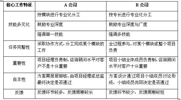 Image:工作设计对比.GIF