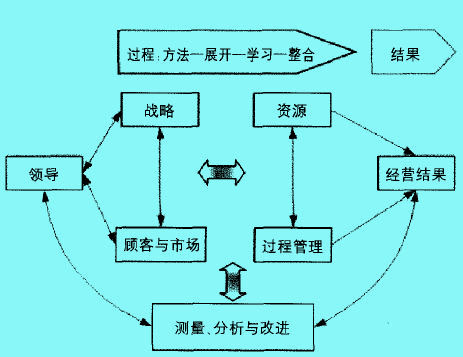 Image:质量竞争力4.jpg