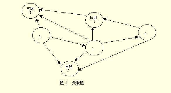 关联图