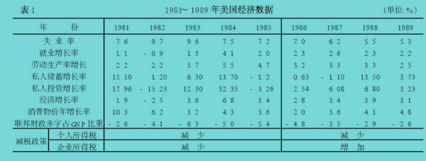 拉弗曲线（Laffer Curve）