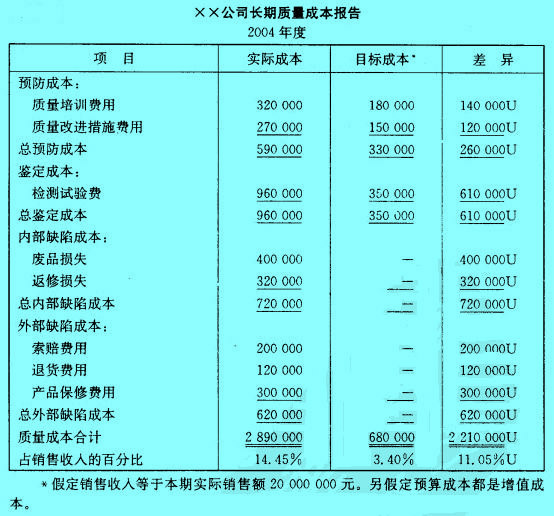 Image:XX公司长期质量成本报告.jpg