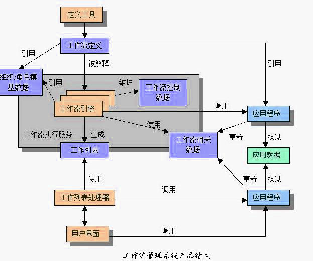 Image:工作流管理系统.jpg