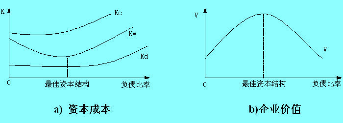 Image:传统折衷理论.jpg