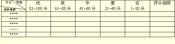 综合评分法