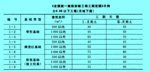 Image:工期定额的构成1.jpg