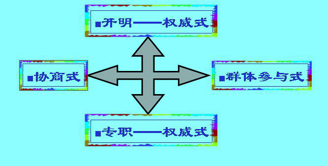 利克特四系统模型