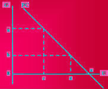 菲利浦斯曲线（Phillips Curve）