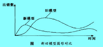 Image:新旧模型图形对比.jpg