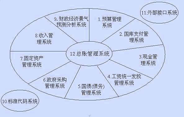 Image:金财工程财政业务应用系统.jpg