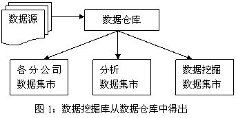 数据挖掘