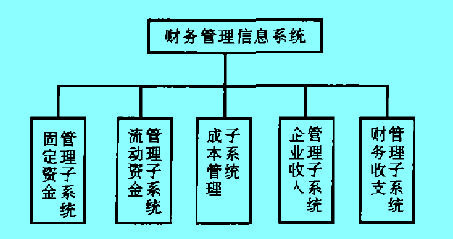 Image:财务信息系统.jpg