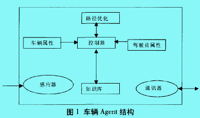 协同物流