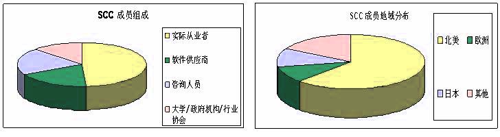 国际供应链协会