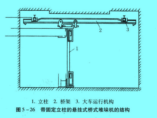 带固定立柱的悬挂式桥式堆垛机的结构