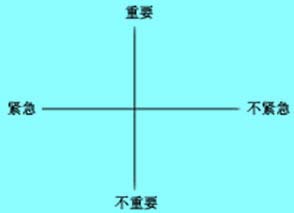 Image:重要紧急.jpg