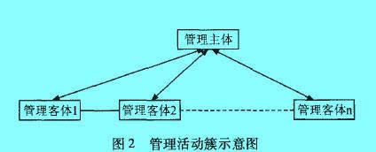 Image:管理活动簇示意图.jpg