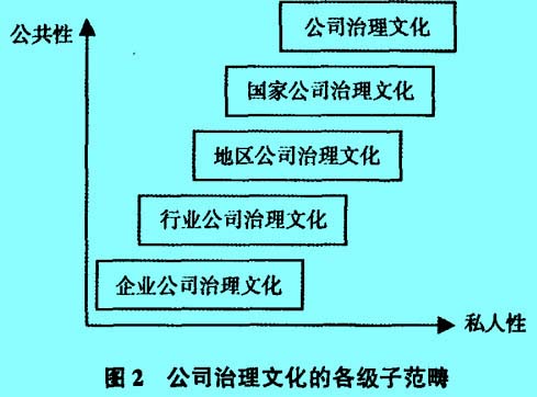 Image:各级子范畴.jpg