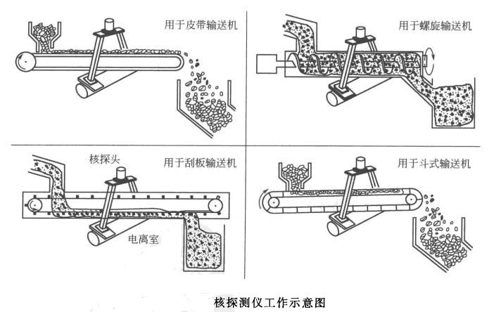 核探测仪工作示意图