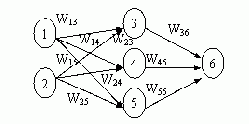 人工神经网络