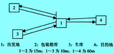 Image:无效搬运分析图.jpg