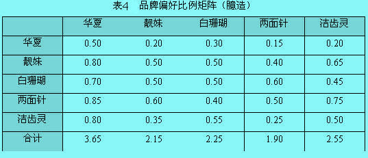 配对比较量表