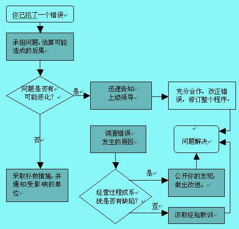 流程图