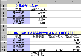 Image:预计各季度销售税金、预计投资收益、营业外收入和支出.gif