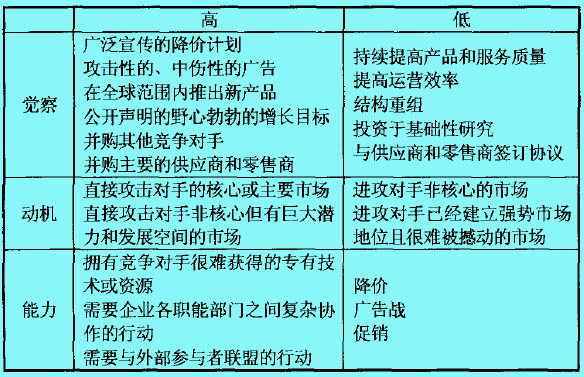 动态竞争理论