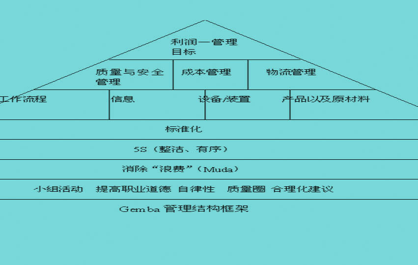 持续改善