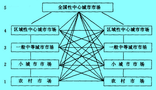 Image:全国中心城市市场.jpg