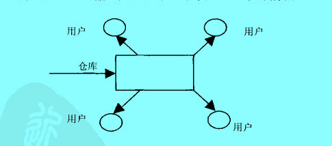 Image:仓库布局一.jpg