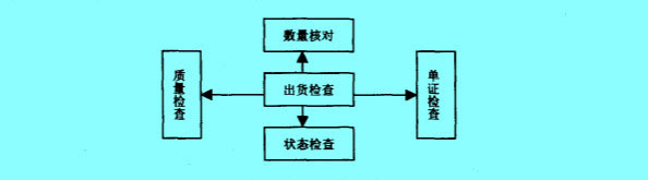 Image:出货检查内容.jpg