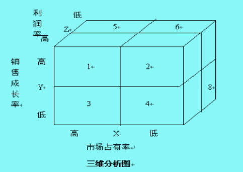 产品组合策略