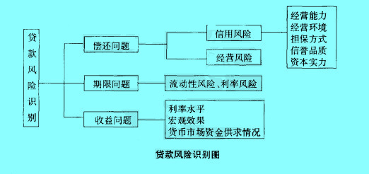 Image:风险树搜寻法.jpg