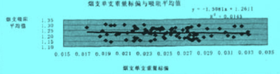 Image:烟支单支重量标偏.jpg